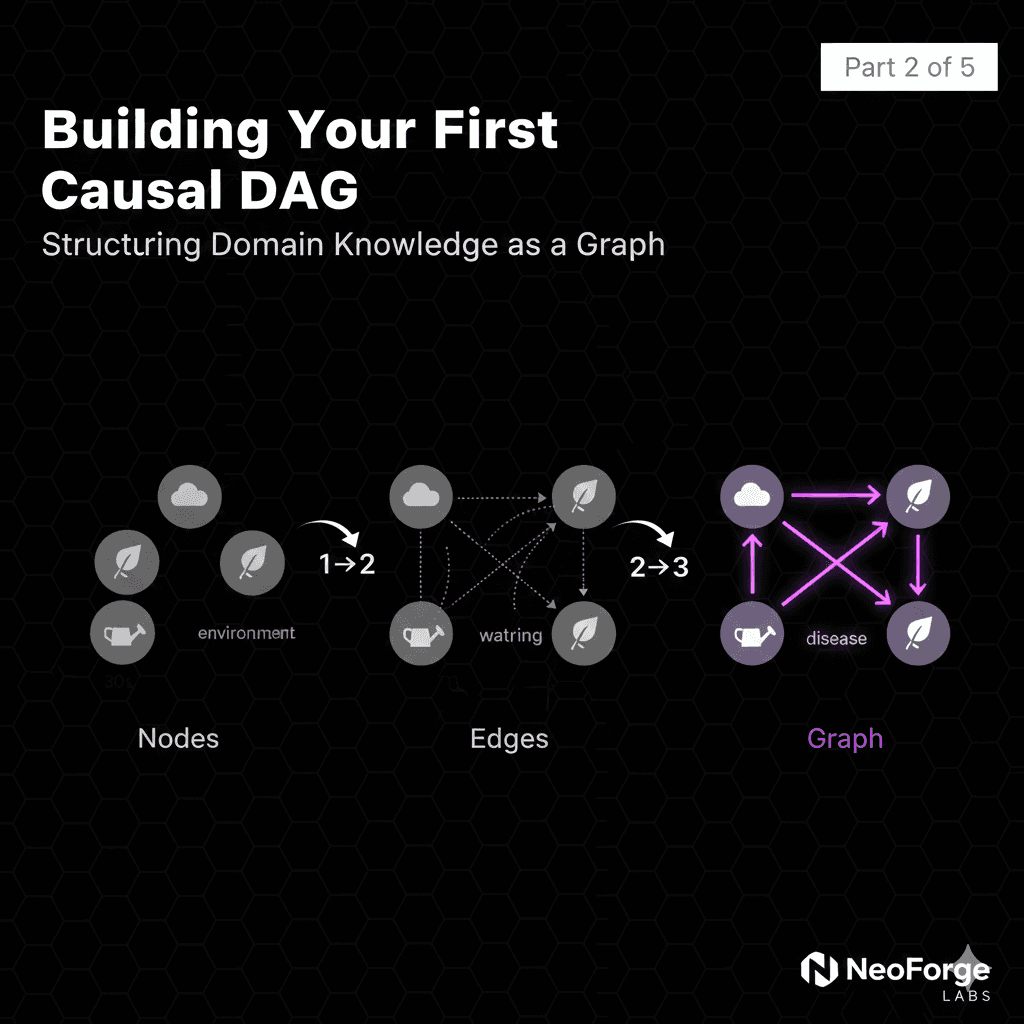 Part 2: Building Your First Causal DAG